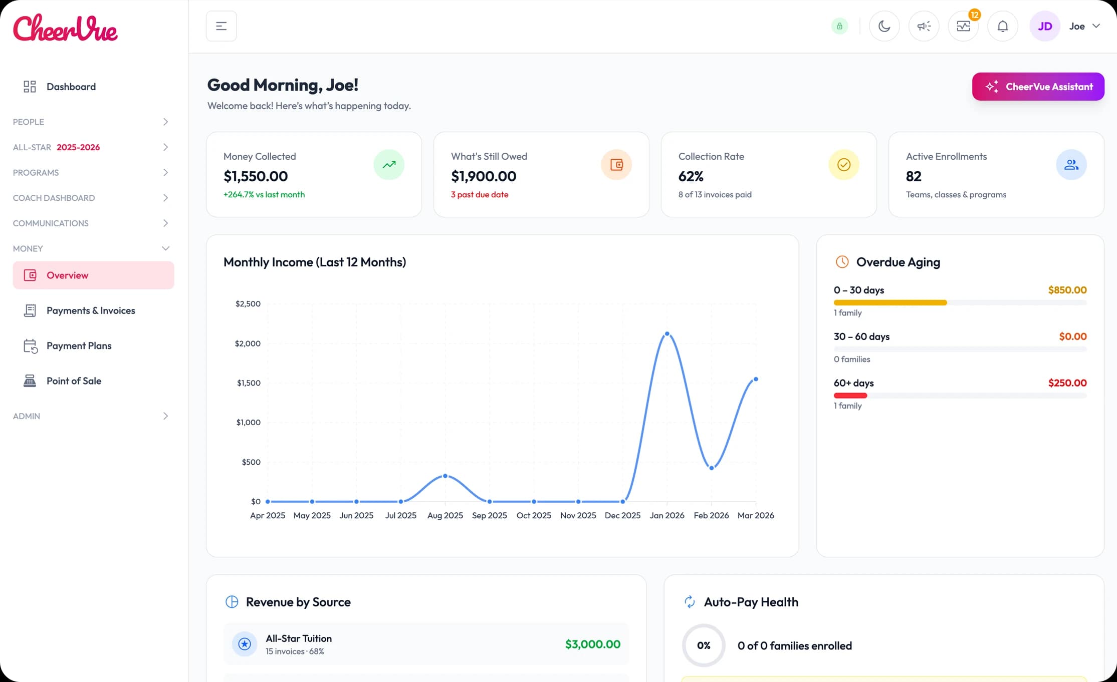 CheerVue finance dashboard